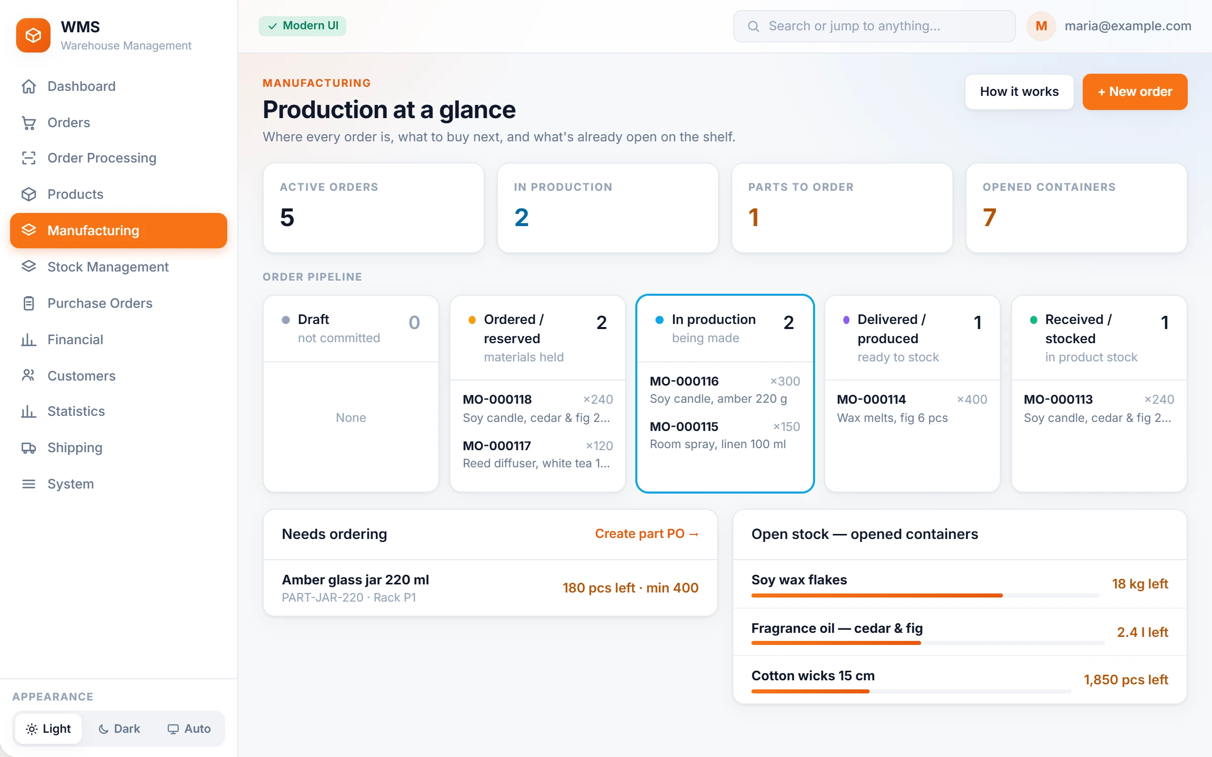 Manufacturing at a glance: the production pipeline from draft to received